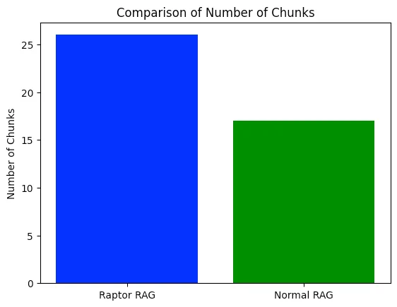 comparison-of-raptor-chunks