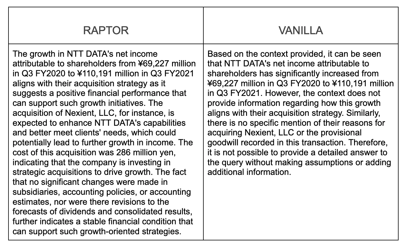 difference-between-raptor-and-vanilla