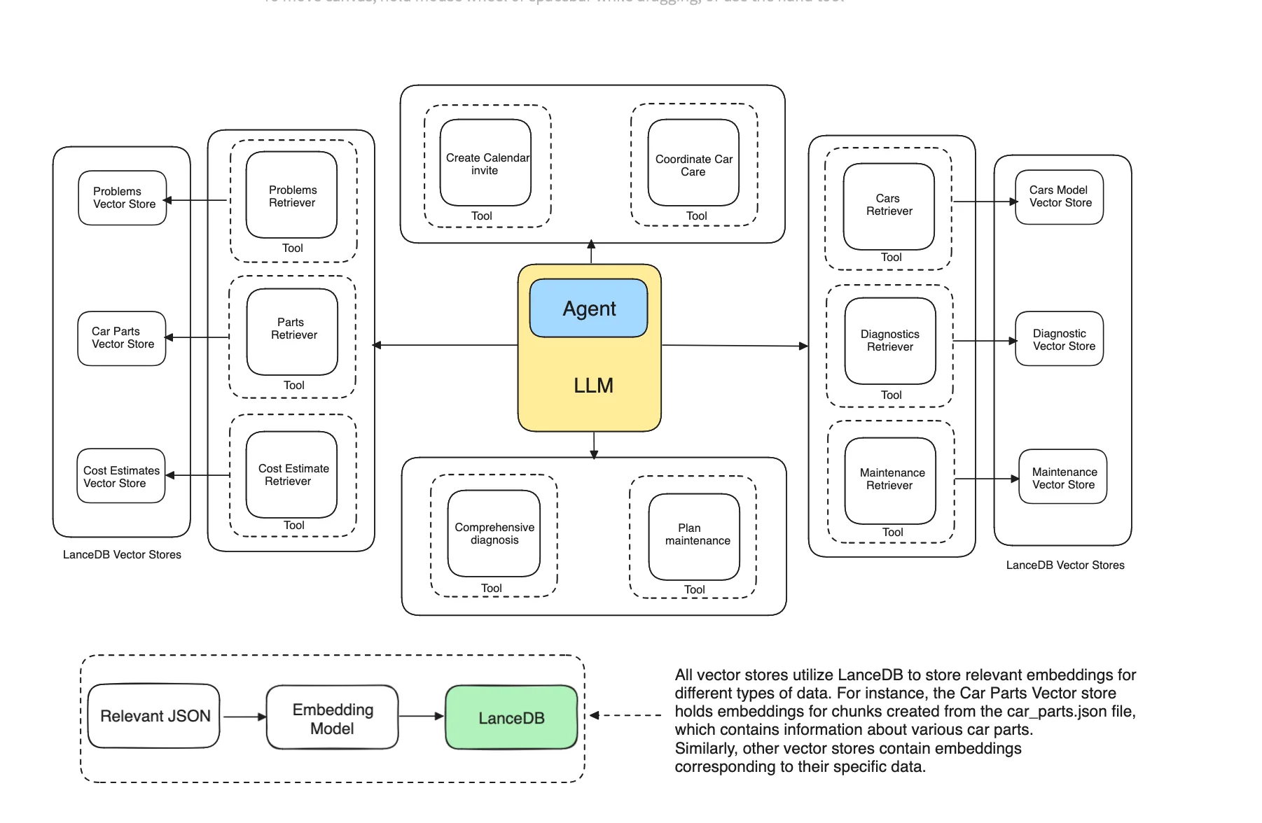 Multi Document Agentic RAG