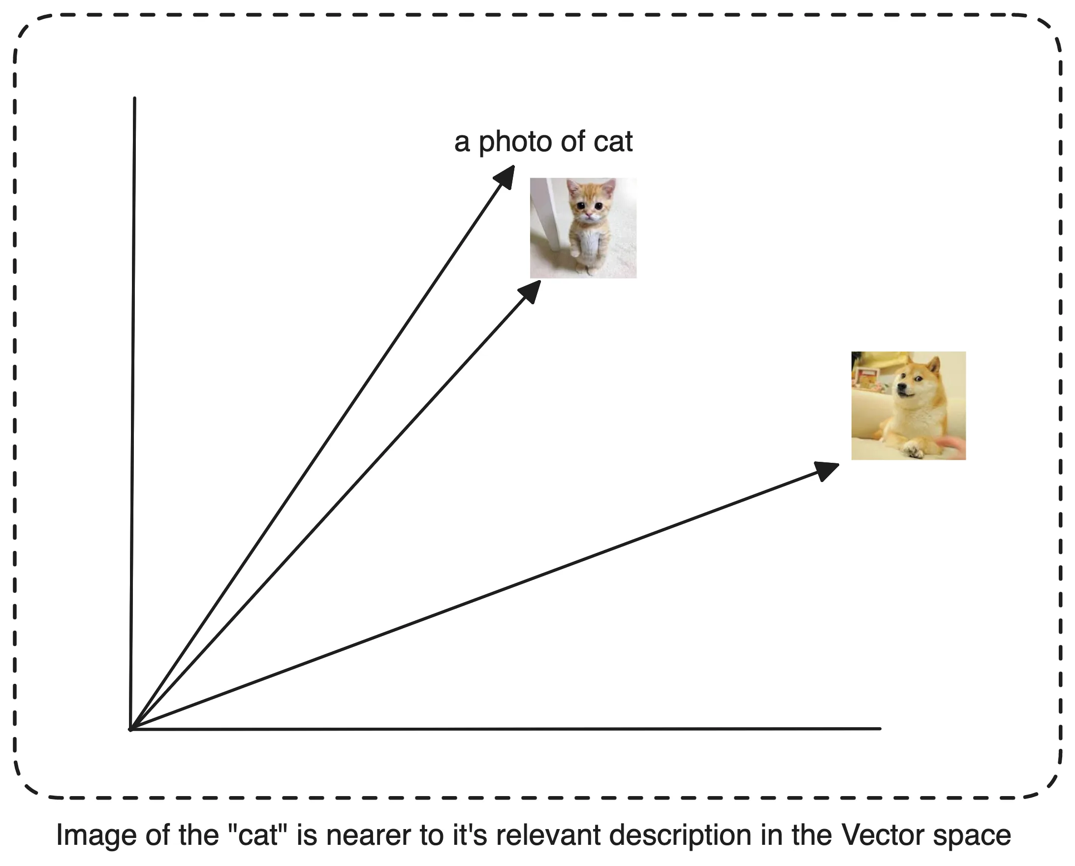 same-vector-space.png